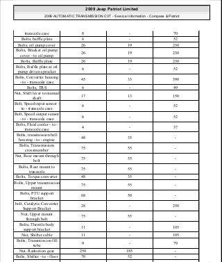 Manuales de reparaciones jeep compass y patriot limited 2007-2009