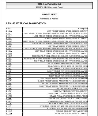 Manuales de reparaciones jeep compass y patriot limited 2007-2009