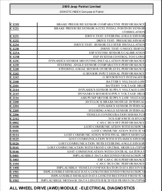 Manuales de reparaciones jeep compass y patriot limited 2007-2009