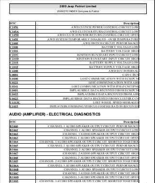 Manuales de reparaciones jeep compass y patriot limited 2007-2009