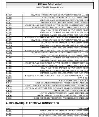 Manuales de reparaciones jeep compass y patriot limited 2007-2009
