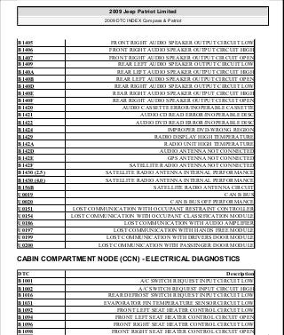 Manuales de reparaciones jeep compass y patriot limited 2007-2009