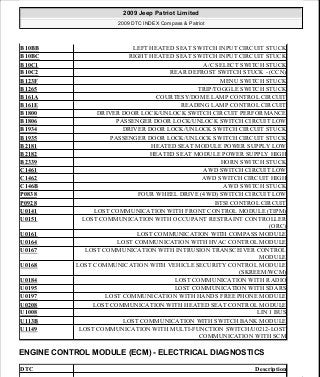 Manuales de reparaciones jeep compass y patriot limited 2007-2009