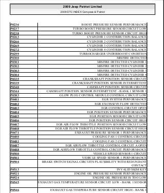 Manuales de reparaciones jeep compass y patriot limited 2007-2009