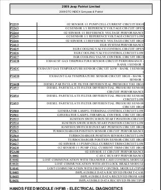 Manuales de reparaciones jeep compass y patriot limited 2007-2009