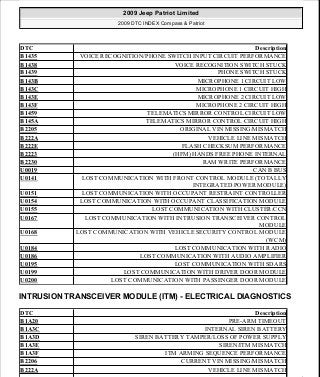 Manuales de reparaciones jeep compass y patriot limited 2007-2009