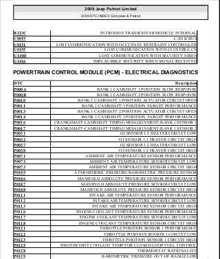 Manuales de reparaciones jeep compass y patriot limited 2007-2009