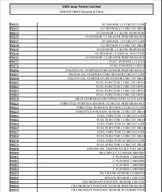 Manuales de reparaciones jeep compass y patriot limited 2007-2009