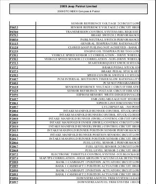 Manuales de reparaciones jeep compass y patriot limited 2007-2009
