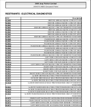 Manuales de reparaciones jeep compass y patriot limited 2007-2009