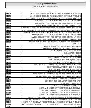 Manuales de reparaciones jeep compass y patriot limited 2007-2009