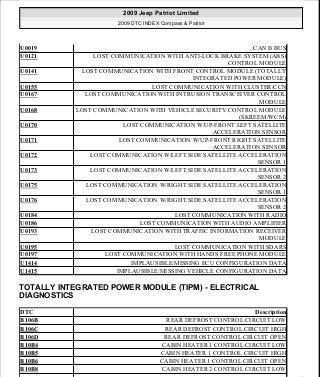Manuales de reparaciones jeep compass y patriot limited 2007-2009
