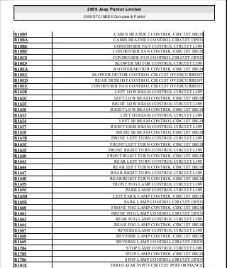 Manuales de reparaciones jeep compass y patriot limited 2007-2009
