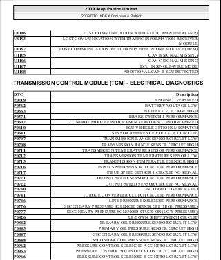 Manuales de reparaciones jeep compass y patriot limited 2007-2009