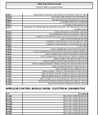 Manuales de reparaciones jeep compass y patriot limited 2007-2009