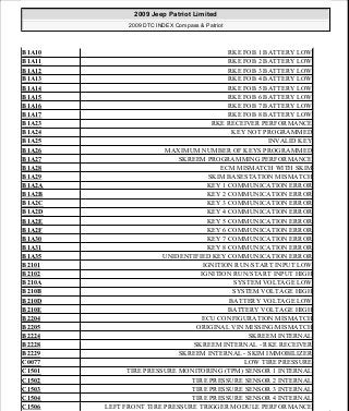 Manuales de reparaciones jeep compass y patriot limited 2007-2009