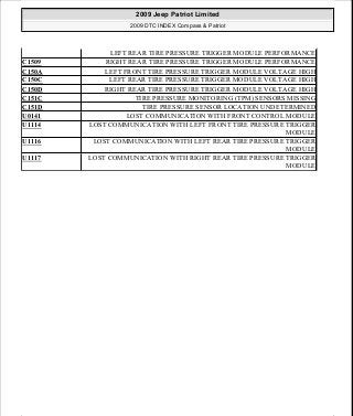 Manuales de reparaciones jeep compass y patriot limited 2007-2009