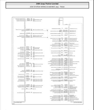 Manuales de reparaciones jeep compass y patriot limited 2007-2009