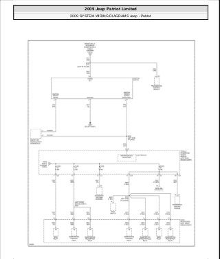 Manuales de reparaciones jeep compass y patriot limited 2007-2009