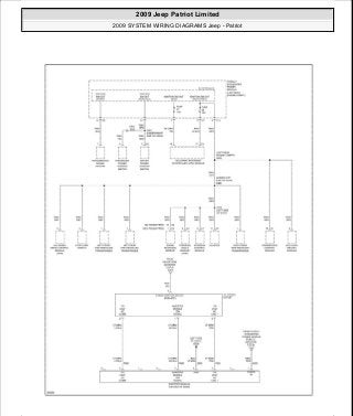Manuales de reparaciones jeep compass y patriot limited 2007-2009