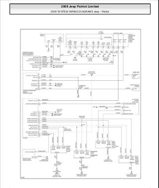 Manuales de reparaciones jeep compass y patriot limited 2007-2009