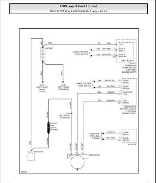 Manuales de reparaciones jeep compass y patriot limited 2007-2009