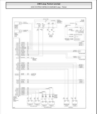 Manuales de reparaciones jeep compass y patriot limited 2007-2009