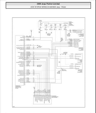 Manuales de reparaciones jeep compass y patriot limited 2007-2009