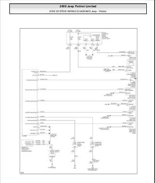Manuales de reparaciones jeep compass y patriot limited 2007-2009