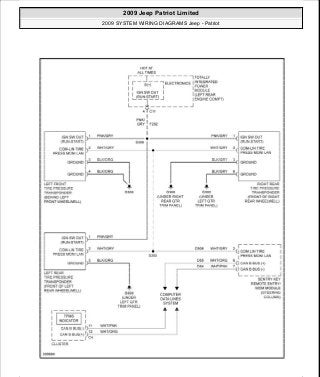 Manuales de reparaciones jeep compass y patriot limited 2007-2009