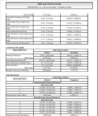 CONNECTING ROD
CRANKSHAFT
Wear Limit 0.10 mm 0.004 in.
Ring Side Clearance-Oil Ring
Pack
0.06 - 0.15 mm 0.0024 - 0.0059 in.
Ring Width-Top Compression
Ring
2.95 - 3.25 mm 0.1161 - 0.1280 in.
Ring Width-2nd Compression
Ring 3.45 - 3.75 mm 0.1358 - 0.1476 in.
Ring Width-Oil Ring Pack 2.30 - 2.60 mm 0.0906 - 0.1024 in.
Ring Thickness-Top Compression
Ring
1.17 - 1.19 mm 0.0461 - 0.0469 in.
Ring Thickness-2nd Compression
Ring
1.17 - 1.19 mm 0.0461 - 0.0469 in.
Ring Thickness-Oil Ring Pack 1.88 - 1.95 mm 0.0740 - 0.0768 in.
DESCRIPTION SPECIFICATION
Metric Standard
Bearing Clearance 0.032 - 0.060 mm 0.0012 - 0.0023 in.
Wear Limit 0.070 mm 0.0027 in.
Bore Diameter-Piston Pin 20.974 - 20.985 mm 0.8257 - 0.8261 in.
Bore Diameter-Crankshaft End 51 - 51.015 mm 2.0078 - 2.0084 in.
Side Clearance 0.1 - 0.25 mm 0.0039 - 0.00098 in.
Wear Limit 0.27 mm 0.0106 in.
Weight-Total (Less Bearing) 484 grams 17.07 oz.
DESCRIPTION
SPECIFICATION
Metric Standard
Connecting Rod Journal Diameter
Journal Grade
1 47.966 - 47.972 mm 1.8884 - 1.8886 in.
2 47.960 - 47.966 mm 1.8884 - 1.8881 in.
3 47.954 - 47.960 mm 1.8879 - 1.8881 in.
Rod Journal- Taper (Max) 0.005 mm 0.0001 in.
Main Bearing Journal Diameter
Journal Grade
0 51.985 - 51.988 mm 2.0466 - 2.0467 in.
1 51.982 - 51.985 mm 2.0465 - 2.0466 in.
2 51.979 - 51.982 mm 2.0464 - 2.0465 in.
3 51.976 - 51.979 mm 2.0462 - 2.0464 in.
4 51.973 - 51.976 mm 2.0461 - 2.0462 in.
Journal Out-of-Round (Max.) 0.005 mm 0.0001 in.
2009 Jeep Patriot Limited
2009 ENGINE 2.4L - Service Information - Compass & Patriot
a
Saturday, September 08, 2012 1:27:51 PM Page 43 © 2006 Mitchell Repair Information Company, LLC.
 