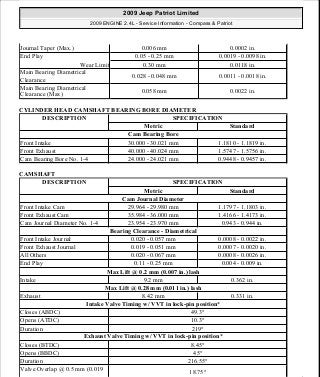 CYLINDER HEAD CAMSHAFT BEARING BORE DIAMETER
CAMSHAFT
Journal Taper (Max.) 0.006 mm 0.0002 in.
End Play 0.05 - 0.25 mm 0.0019 - 0.0098 in.
Wear Limit 0.30 mm 0.0118 in.
Main Bearing Diametrical
Clearance
0.028 - 0.048 mm 0.0011 - 0.0018 in.
Main Bearing Diametrical
Clearance (Max)
0.058 mm 0.0022 in.
DESCRIPTION SPECIFICATION
Metric Standard
Cam Bearing Bore
Front Intake 30.000 - 30.021 mm 1.1810 - 1.1819 in.
Front Exhaust 40.000 - 40.024 mm 1.5747 - 1.5756 in.
Cam Bearing Bore No. 1-4 24.000 - 24.021 mm 0.9448 - 0.9457 in.
DESCRIPTION SPECIFICATION
Metric Standard
Cam Journal Diameter
Front Intake Cam 29.964 - 29.980 mm 1.1797 - 1.1803 in.
Front Exhaust Cam 35.984 - 36.000 mm 1.4166 - 1.4173 in.
Cam Journal Diameter No. 1-4 23.954 - 23.970 mm 0.943 - 0.944 in.
Bearing Clearance - Diametrical
Front Intake Journal 0.020 - 0.057 mm 0.0008 - 0.0022 in.
Front Exhaust Journal 0.019 - 0.051 mm 0.0007 - 0.0020 in.
All Others 0.020 - 0.067 mm 0.0008 - 0.0026 in.
End Play 0.11 - 0.25 mm 0.004 - 0.009 in.
Max Lift @ 0.2 mm (0.007 in.) lash
Intake 9.2 mm 0.362 in.
Max Lift @ 0.28 mm (0.011 in.) lash
Exhaust 8.42 mm 0.331 in.
Intake Valve Timing w/ VVT in lock-pin position*
Closes (ABDC) 49.3°
Opens (ATDC) 10.3°
Duration 219°
Exhaust Valve Timing w/ VVT in lock-pin position*
Closes (BTDC) 8.45°
Opens (BBDC) 45°
Duration 216.55°
Valve Overlap @ 0.5 mm (0.019 18.75°
2009 Jeep Patriot Limited
2009 ENGINE 2.4L - Service Information - Compass & Patriot
a
Saturday, September 08, 2012 1:27:51 PM Page 44 © 2006 Mitchell Repair Information Company, LLC.
 