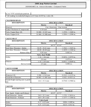 CYLINDER HEAD
VALVE SEAT
VALVE GUIDE
VALVES
in.) w/ VVT in lock-pin position
* All reading in crankshaft degrees at 0.5 mm (0.019 in.) valve lift.
DESCRIPTION SPECIFICATION
Metric Standard
Material Cast Aluminum - Heat treated
Gasket Thickness (Compressed) 0.54 mm 0.021 in.
Valve Tappet Bore I.D. 32.000 - 32.025 mm 1.2598 - 1.2608 in.
Valve Tappet O.D. 31.964 - 31.980 mm 1.2584 - 1.2590 in.
DESCRIPTION SPECIFICATION
Metric Standard
Angle 44.75° - 45.10°
Seat Outer Diameter - Intake 34.45 - 34.61 mm 1.3562 - 1.3625 in.
Seat Outer Diameter - Exhaust 28.04 - 28.20 mm 1.1039 - 1.1102 in.
Runout (Max.) 0.05 mm 0.002 in.
Valve Seat Width
Intake 1.16 - 1.46 mm 0.0456 - 0.0574 in.
Service Limit 2.0 mm 0.079 in.
Exhaust 1.35 - 1.65 mm 0.0531 - 0.0649 in.
Service Limit 2.5 mm 0.098 in.
DESCRIPTION SPECIFICATION
Metric Standard
Diameter I.D. 5.500 - 5.518 mm 0.2165 - 0.2172 in.
Guide Bore Diameter 10.983 - 11.001 mm 0.432 - 0.4331 in.
Guide Height (spring seat to guide
tip)
14.6 - 15.2 mm 0.5748 - 0.5984 in.
DESCRIPTION SPECIFICATION
Metric Standard
Face Angle - Intake and Exhaust 45.25° - 45.75°
Head Diameter - Intake 34.9 - 35.1 mm 1.374 - 1.3818 in.
Head Diameter - Exhaust 28.9 - 29.1 mm 1.1377 - 1.1456 in.
Valve Lash
Intake 0.17 - 0.23 mm 0.006 - 0.009 in.
Exhaust 0.27 - 0.33 mm 0.010 - 0.012 in.
2009 Jeep Patriot Limited
2009 ENGINE 2.4L - Service Information - Compass & Patriot
a
Saturday, September 08, 2012 1:27:51 PM Page 45 © 2006 Mitchell Repair Information Company, LLC.
 