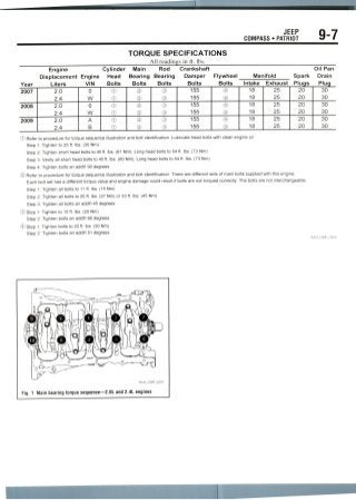 JEEP
COMPASS • PATRIOT 9-7
TORQUE SPECIFICATIONS
All readings in ft. Ibs.
Engine Cylinder Main Rod Crankshaft Oil Pan
Displacement Engine Head Bearing Bearing Damper Flywheel Manifold Spark Drain
Year Liters VIN Bolts Bolts Bolts Bolts Bolts Intake Exhaust Plugs Plug
2007
2008
2009
2.0
2.4
2.0
2.4
2.0
2.4
0
W
0
W
A
B
©
©
©
©
©
©
©
®
®
®
®
®
©
©
©
©
©
©
155
155
155
155
155
155
®
®
®
®
®
©
18
18
18
18
18
18
25
25
25
25
25
25
20
20
20
20
20
20
30
30
30
30
30
30
© Refer to procedure for torque sequence illustration and bolt identification. Lubricate head bolts with clean engine oil
Step 1: Tighten to 25 ft. Ibs. (30 Nm)
Step 2: Tighten short head bolts to 45 ft. Ibs. (61 Nm); Long head bolts to 54 ft. Ibs (73 Nm)
Step 3: Verify all short head bolts to 45 ft. Ibs. (60 Nm); Long head bolts to 54 ft. Ibs. (73 Nm)
Step 4: Tighten bolts an addt'l 90degrees
® Refer to procedure for torque sequence illustration and bolt identification. There are different sets of main bolts suppliedwith thisengine.
Each bolt set has a different torque value and engine damage could result if bolts are not torqued correctly The bolts are not interchangeable
Step 1: Tighten all bolts to 11 ft. Ibs. (15 Nm)
Step 2: Tighten all bolts to 20 ft. Ibs. (27 Nm) or 33 ft. Ibs. (45 Nm)
Step 3: Tighten all bolts an addt'l 45 degrees
© Step 1: Tighten to 15 ft. Ibs. (20 Nm)
Step 2: Tighten bolts an addt'l 90 degrees
® Step 1: Tighten bolts to 22 ft. Ibs. (30 Nm)
Step 2: Tighten bolts an addt'l 51 degrees
36543_COMP_G0253
Fig. 1 Main bearingtorque sequence—2.0L and 2.4L engines
 