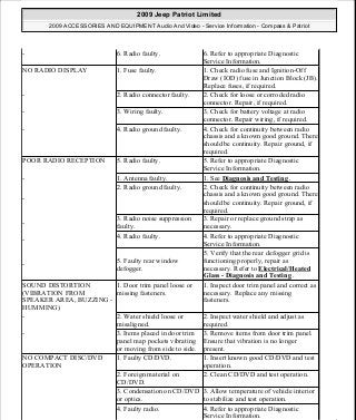 Manuales de reparaciones jeep compass y patriot limited 2007-2009