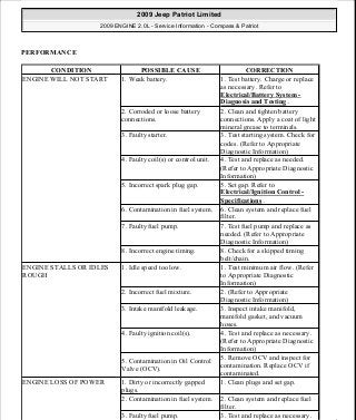 Manuales de reparaciones jeep compass y patriot limited 2007-2009