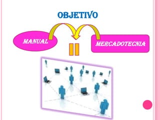 OBJETIVO

MANUAL          MERCADOTECNIA
 