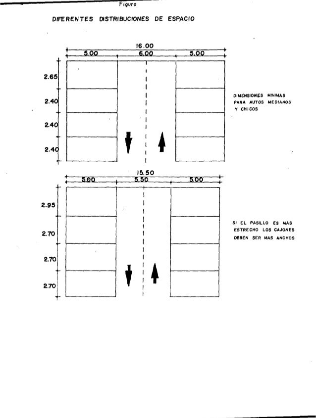 Manual estacionamiento