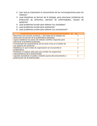 2. ¿por qué es importante el conocimiento de los microorganismos para los
      médicos?
   3. ¿qué disciplinas se derivan de la biología, para solucionar problemas de
      producción de alimentos, atención de enfermedades, estudio de
      epidemis?
   4. ¿qué problemas tuviste para obtener tus resultados?
   5. ¿qué problemas tuviste para analizarlos?
   6. ¿qué problemas tuviste para obtener tus conclusiones?

Aspecto                                                                si   No   Puntos
Reconoces qué ciencias auxiliares, y derivadas de la biología son                1
útiles para la solución de la problemática planteada
Logras establecer los pasos del método científico requerido para                 2
solucionar el problema propuesto
Consideraste las características de los seres vivos en el diseño de              1
sus espacios de exhibición.
Estableces en qué niveles de organización se circunscribe la                     2
problemática.
Diseñaste un espacio adecuado para exhibir los organismos                        2
representativos de la biodiversidad.
Lograste sensibilizar al público visitante acerca del conocimiento y             2
preservación de la biodiversidad.
 
