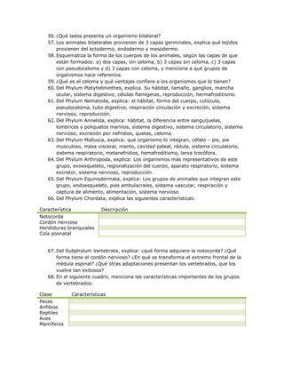 56. ¿Qué lados presenta un organismo bilateral?
   57. Los animales bilaterales provienen de 3 capas germinales, explica qué tejidos
       provienen del ectodermo, endodermo y mesodermo.
   58. Esquematiza la forma de los cuerpos de los animales, según las capas de que
       están formados: a) dos capas, sin celoma, b) 3 capas sin celoma, c) 3 capas
       con pseudoceloma y d) 3 capas con celoma, y menciona a qué grupos de
       organismos hace referencia.
   59. ¿Qué es el celoma y qué ventajas confiere a los organismos que lo tienen?
   60. Del Phylum Platyhelminthes, explica. Su hábitat, tamaño, ganglios, mancha
       ocular, sistema digestivo, células flamígeras, reproducción, hermafroditismo.
   61. Del Phylum Nematoda, explica: el hábitat, forma del cuerpo, cutúcula,
       pseudoceloma, tubo digestivo, respiración circulación y excreción, sistema
       nervioso, reproducción.
   62. Del Phylum Annelida, explica: hábitat, la diferencia entre sanguijuelas,
       lombrices y poliquetos marinos, sistema digestivo, sistema circulatorio, sistema
       nervioso, excreción por nefridios, quetas, celoma.
   63. Del Phylum Mollusca, explica: qué organismo lo integran, céfalo – pie, pie
       musculoso, masa visceral, manto, cavidad paleal, rádula, sistema circulatorio,
       sistema respiratorio, metanefridios, hemafroditismo, larva trocófora.
   64. Del Phylum Arthropoda, explica: Los organismos más representativos de este
       grupo, exoesqueleto, regionalización del cuerpo, aparato respiratorio, sistema
       excretor, sistema nervioso, reproducción.
   65. Del Phylum Equinodermata, explica: Los grupos de animales que integran este
       grupo, endoesqueleto, pies ambulacrales, sistema vascular, respiración y
       captura de alimento, alimentación, sistema nervioso
   66. Del Phylum Chordata, explica las siguientes características:

Característica                Descripción
Notocorda
Cordón nervioso
Hendiduras branquiales
Cola posnatal


   67. Del Subphylum Vertebrata, explica: ¿qué forma adquiere la notocorda? ¿Qué
       forma tiene el cordón nervioso? ¿En qué se transforma el extremo frontal de la
       médula espinal? ¿Qué otras adaptaciones presentan los vertebrados, que los
       vuelve tan exitosos?
   68. En el siguiente cuadro, menciona las características importantes de los grupos
       de vertebrados:

Clase            Características
Peces
Anfibios
Reptiles
Aves
Mamíferos
 