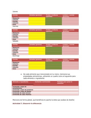 Jueves

Comida                    Cereales (gramos)     Frutas y verduras       Lacteos y carnes
                                                (gramos)                (gramos)
Desayuno
Colación
Comida
Colación
Cena
Viernes

Comida                    Cereales (gramos)     Frutas y verduras       Lacteos y carnes
                                                (gramos)                (gramos)
Desayuno
Colación
Comida
Colación
Cena
Sábado

Comida                    Cereales (gramos)     Frutas y verduras       Lacteos y carnes
                                                (gramos)                (gramos)
Desayuno
Colación
Comida
Colación
Cena
Domingo

Comida                    Cereales (gramos)     Frutas y verduras       Lacteos y carnes
                                                (gramos)                (gramos)
Desayuno
Colación
Comida
Colación
Cena



           a. De cada alimento que mencionaste en tu menú, menciona sus
              propiedades alimenticias, utilizando un cuadro como el siguiente para
              cada alimento o ingrediente:

Alimento o ingrediente:          Contenido nutrimental:         Ventajas para quien lo
                                                                consume:
________________________
Contenido y tipos de
carbohidratos
Contenido y tipos de proteínas
Contenido y tipos de lípidos
Contenido de cada mineral
Contenido de cada vitamina



Menciona de forma global, qué beneficios te aporta la dieta que acabas de diseñar.

Actividad 7. Discernir la diferencia
 