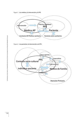 118
ESTRATEGIASÚTILESPARALAPROMOCIÓNDEESTILOSDEVIDASALUDABLESENATENCIÓNPRIMARIADESALUD
Figura 1. Los médicos, la intervención y la PPS
Figura 2. Los pacientes, la intervención y la PPS
Estrategias Utiles.qxd:Consejo Genético.qxd 15/9/08 12:47 Página 118
 
