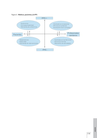 119
ANEXOS
Figura 3. Médicos, pacientes y la PPS
Estrategias Utiles.qxd:Consejo Genético.qxd 15/9/08 12:47 Página 119
 
