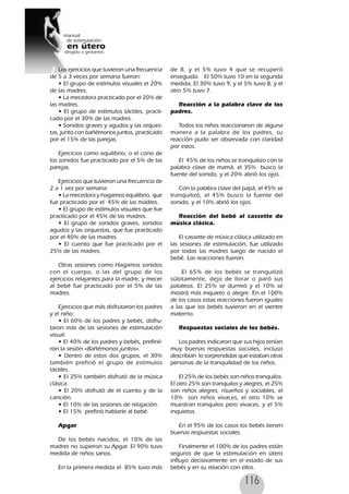 116
Los ejercicios que tuvieron una frecuencia
de 5 a 3 veces por semana fueron:
• El grupo de estímulos visuales el 20%
de las madres.
• La mecedora practicado por el 20% de
las madres.
• El grupo de estímulos táctiles, practi-
cado por el 30% de las madres.
• Sonidos graves y agudos y las orques-
tas, junto con bañémonos juntos, practicado
por el 15% de las parejas.
Ejercicios como equilibrio, o el cono de
los sonidos fue practicado por el 5% de las
parejas.
Ejercicios que tuvieron una frecuencia de
2 a 1 vez por semana:
• La mecedora y hagamos equilibrio, que
fue practicado por el 45% de las madres.
• El grupo de estímulos visuales que fue
practicado por el 45% de las madres.
• El grupo de sonidos graves, sonidos
agudos y las orquestas, que fue practicado
por el 40% de las madres.
• El cuento que fue practicado por el
25% de las madres.
Otras sesiones como Hagamos sonidos
con el cuerpo, o las del grupo de los
ejercicios relajantes para la madre, y mecer
al bebé fue practicado por el 5% de las
madres.
Ejercicios que más disfrutaron los padres
y el niño:
• El 60% de los padres y bebés, disfru-
taron más de las sesiones de estimulación
visual.
• El 40% de los padres y bebés, prefirié-
ron la sesión «Bañémonos juntos».
• Dentro de estos dos grupos, el 30%
también prefirió el grupo de estímulos
táctiles.
• El 25% también disfrutó de la música
clásica.
• El 20% disfrutó de el cuento y de la
canción.
• El 10% de las sesiones de relajación.
• El 15% prefirió hablarle al bebé.
Apgar
De los bebés nacidos, el 10% de las
madres no supieron su Apgar. El 90% tuvo
medida de niños sanos.
En la primera medida el 85% tuvo más
de 8, y el 5% tuvo 4 que se recuperó
enseguida. El 50% tuvo 10 en la segunda
medida, El 30% tuvo 9, y el 5% tuvo 8, y el
otro 5% tuvo 7.
Reacción a la palabra clave de los
padres.
Todos los niños reaccionaron de alguna
manera a la palabra de los padres, su
reacción pudo ser observada con claridad
por estos.
El 45% de los niños se tranquilizo con la
palabra clave de mamá, el 35% busco la
fuente del sonido, y el 20% abrió los ojos.
Con la palabra clave del papá, el 45% se
tranquilizó, el 45% busco la fuente del
sonido, y el 10% abrió los ojos.
Reacción del bebé al cassette de
música clásica.
El cassette de música clásica utilizado en
las sesiones de estimulación, fue utilizado
por todas las madres luego de nacido el
bebé. Las reacciones fueron:
El 65% de los bebés se tranquilizó
súbitamente, dejo de llorar o paró sus
pataleos. El 25% se durmió y el 10% se
mostró más inquieto o alegre. En el 100%
de los casos estas reacciones fueron iguales
a las que los bebés tuvieron en el vientre
materno.
Respuestas sociales de los bebés.
Los padres indicaron que sus hijos tenían
muy buenas respuestas sociales, incluso
describían lo sorprendidas que estaban otras
personas de la tranquilidad de los niños.
El 25% de los bebés son niños tranquilos.
El otro 25% son tranquilos y alegres, el 25%
son niños alegres, risueños y sociables, el
10% son niños vivaces, el otro 10% se
muestran tranquilos pero vivaces, y el 5%
inquietos.
En el 95% de los casos los bebés tienen
buenas respuestas sociales.
Finalmente el 100% de los padres están
seguros de que la estimulación en útero
influyo decisivamente en el estado de sus
bebés y en su relación con ellos.
 