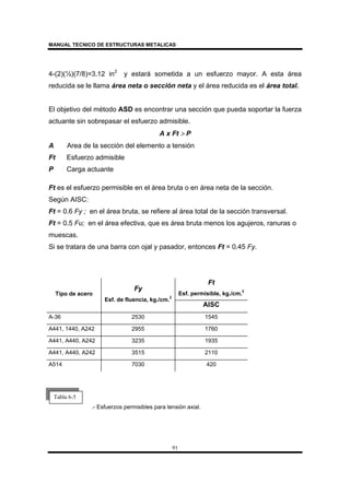 MANUAL TECNICO DE ESTRUCTURAS METALICAS
91
4-(2)(½)(7/8)=3.12 in2
y estará sometida a un esfuerzo mayor. A esta área
reducida se le llama área neta o sección neta y el área reducida es el área total.
El objetivo del método ASD es encontrar una sección que pueda soportar la fuerza
actuante sin sobrepasar el esfuerzo admisible.
A x Ft > P
A Area de la sección del elemento a tensión
Ft Esfuerzo admisible
P Carga actuante
Ft es el esfuerzo permisible en el área bruta o en área neta de la sección.
Según AISC:
Ft = 0.6 Fy ; en el área bruta, se refiere al área total de la sección transversal.
Ft = 0.5 Fu; en el área efectiva, que es área bruta menos los agujeros, ranuras o
muescas.
Si se tratara de una barra con ojal y pasador, entonces Ft = 0.45 Fy.
Ft
Esf. permisible, kg./cm.2
Tipo de acero
Fy
Esf. de fluencia, kg./cm.2
AISC
A-36 2530 1545
A441, 1440, A242 2955 1760
A441, A440, A242 3235 1935
A441, A440, A242 3515 2110
A514 7030 420
.- Esfuerzos permisibles para tensión axial.
Tabla 6-5
 