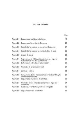 LISTA DE FIGURAS
Pag.
Figura 2.1 Esquema general de un alto horno 18
Figura 2.2 Esquema de horno Martin-Siemenns 20
Figura 2.3 Sección transversal de un convertidor Bessemer 21
Figura 2.4 Sección transversal de un horno eléctrico de arco 22
Figura 2.5 Lingote de acero 23
Figura 3.1 Representación del trayecto que sigue que sigue el
material en un tren dúo y un tren trío
26
Figura 3.2 Deformación del metal en la laminación 26
Figura 3.3 Productos de la laminación final 27
Figura 3.4 Laminas y platinas 28
Figura 3.5 Comparación de los efectos de la laminación en frío y la
laminación en caliente.
29
Figura 3.6 Esquema de disposición de cilindros 30
Figura 3.7 Productos típicos obtenidos conformando flejes por
laminación
31
Figura 3.8 Cuadrado, redondo liso y redondo corrugado 32
Figura 3.9 Esquema de hilera para trefilar 33
 