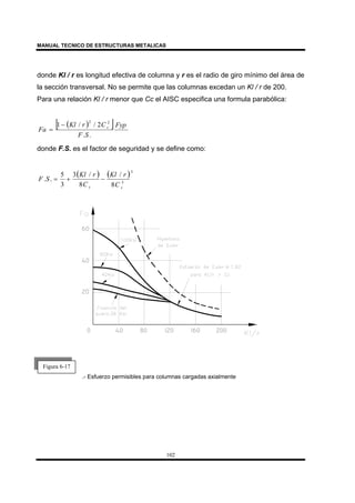 MANUAL TECNICO DE ESTRUCTURAS METALICAS
102
donde Kl / r es longitud efectiva de columna y r es el radio de giro mínimo del área de
la sección transversal. No se permite que las columnas excedan un Kl / r de 200.
Para una relación Kl / r menor que Cc el AISC especifica una formula parabólica:
( )[ ]Fyp
SF
CrKl
Fa c
..
2//1 22
−
=
donde F.S. es el factor de seguridad y se define como:
( ) ( )3
3
8
/
8
/3
3
5
..
cc C
rKl
C
rKl
SF −+=
.- Esfuerzo permisibles para columnas cargadas axialmente
Figura 6-17
 