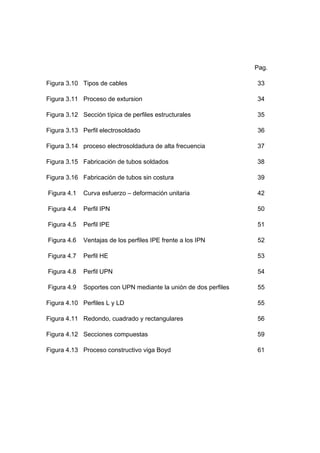 Pag.
Figura 3.10 Tipos de cables 33
Figura 3.11 Proceso de extursion 34
Figura 3.12 Sección típica de perfiles estructurales 35
Figura 3.13 Perfil electrosoldado 36
Figura 3.14 proceso electrosoldadura de alta frecuencia 37
Figura 3.15 Fabricación de tubos soldados 38
Figura 3.16 Fabricación de tubos sin costura 39
Figura 4.1 Curva esfuerzo – deformación unitaria 42
Figura 4.4 Perfil IPN 50
Figura 4.5 Perfil IPE 51
Figura 4.6 Ventajas de los perfiles IPE frente a los IPN 52
Figura 4.7 Perfil HE 53
Figura 4.8 Perfil UPN 54
Figura 4.9 Soportes con UPN mediante la unión de dos perfiles 55
Figura 4.10 Perfiles L y LD 55
Figura 4.11 Redondo, cuadrado y rectangulares 56
Figura 4.12 Secciones compuestas 59
Figura 4.13 Proceso constructivo viga Boyd 61
 