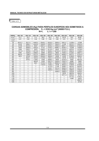 MANUAL TECNICO DE ESTRUCTURAS METALICAS
114
CARGAS ADMISIBLES (Kg) PARA PERFILES EUROPEOS HEA SOMETIDOS A
COMPRESION. FY = 2530 Kg./cm2
(36000 P.S.I.)
K=1, L / r = 200
PERFIL HEA 100 HEA 120 HEA 140 HEA 160 HEA 180 HEA 200 HEA 220 HEA 240 HEA 260
A (cm
2)
21.2 25.3 31.4 38.8 45.3 53.8 64.30 76.8 86.80
rY (cm) 2.51 3.02 3.52 3.98 4.52 4.98 5.51 6.0 6.50
L(cm)
100 28747.2 35217.6 44462.4 55445.2 65322.6 78063.8 93813.7 112358.4 127596
150 26182 32864.7 42044.6 53000.8 63057.6 75642.8 91306 109747.2 124818.4
200 23108 30233.5 39407 50401.2 60430.2 72952.8 88541.1 106905.6 121693.6
250 19504 26969.8 36392.6 47142 57440.4 69886.2 85390.4 103296 118568.8
300 15582 23503.7 32970 43805.2 54133.5 66443 81918.2 99763.2 114749.6
350 11511.6 19379.8 29170.6 39770 50464.2 62730.8 78124.5 95923.2 110583.2
400 8798 15255.9 24680.4 35696 46432.5 58642 74009.3 91238.4 106677.2
450 6953.6 11966.9 20127.4 30884.8 42083.7 54230.4 69058.2 86707.2 101816.4
500 5618 9765.8 16359.4 25646.8 36964.8 49496 64300 81868.8 96695.2
550 --- 8020.1 13533.4 21378.8 31891.2 44438.8 59156 76108.8 91140
600 --- 6704.3 11398.2 17848 26908.2 39005 53754.8 70656 86018.8
650 --- --- 9639.8 15326 22921.8 33409.8 47967.8 64896 79856
700 --- --- 8321 13153.2 19796.1 28836.8 41859.3 58068.8 73346
750 --- --- --- 11523.6 17259.3 24748 36522.4 51609.6 67356.8
800 --- --- --- --- 15175.5 21789 32085.7 45619.2 60239.2
850 --- --- --- --- 13454.1 19314.2 28484.9 40012.8 53121.6
900 --- --- --- --- 12004.5 17431.2 25398.5 35865.6 47826.8
950 --- --- --- --- --- 15494.4 22826.5 32332.8 42792.4
1000 --- --- --- --- --- --- 20576 28876.8 38452.4
1050 --- --- --- --- --- --- 18711.3 26342.4 35154
1100 --- --- --- --- --- --- --- 24115.2 31942.4
1150 --- --- --- --- --- --- --- 21888 29078
1200 --- --- --- --- --- --- --- --- 26647.6
1250 --- --- --- --- --- --- --- --- 24738
Tabla 6-21
 