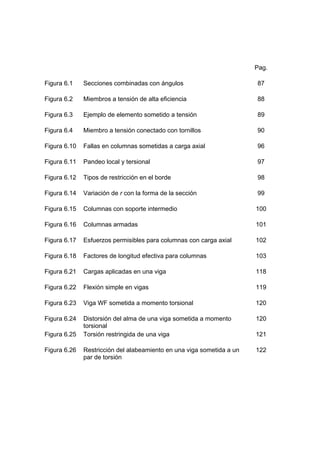 Pag.
Figura 6.1 Secciones combinadas con ángulos 87
Figura 6.2 Miembros a tensión de alta eficiencia 88
Figura 6.3 Ejemplo de elemento sometido a tensión 89
Figura 6.4 Miembro a tensión conectado con tornillos 90
Figura 6.10 Fallas en columnas sometidas a carga axial 96
Figura 6.11 Pandeo local y tersional 97
Figura 6.12 Tipos de restricción en el borde 98
Figura 6.14 Variación de r con la forma de la sección 99
Figura 6.15 Columnas con soporte intermedio 100
Figura 6.16 Columnas armadas 101
Figura 6.17 Esfuerzos permisibles para columnas con carga axial 102
Figura 6.18 Factores de longitud efectiva para columnas 103
Figura 6.21 Cargas aplicadas en una viga 118
Figura 6.22 Flexión simple en vigas 119
Figura 6.23 Viga WF sometida a momento torsional 120
Figura 6.24 Distorsión del alma de una viga sometida a momento
torsional
120
Figura 6.25 Torsión restringida de una viga 121
Figura 6.26 Restricción del alabeamiento en una viga sometida a un
par de torsión
122
 